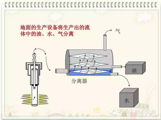 有关石油的一些科普知识,石油知识普及
