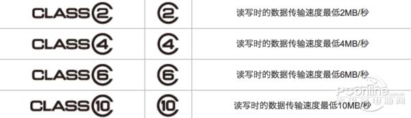 三分钟教你看懂存储卡标识,存储卡标识怎么看