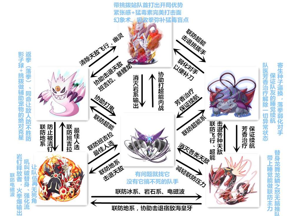 口袋妖怪复刻豪华阵容搭配,口袋妖怪复刻最强阵容