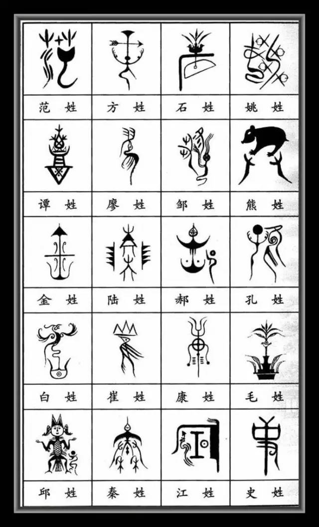 百家姓排行前十的姓氏,百家姓排名前十的姓氏