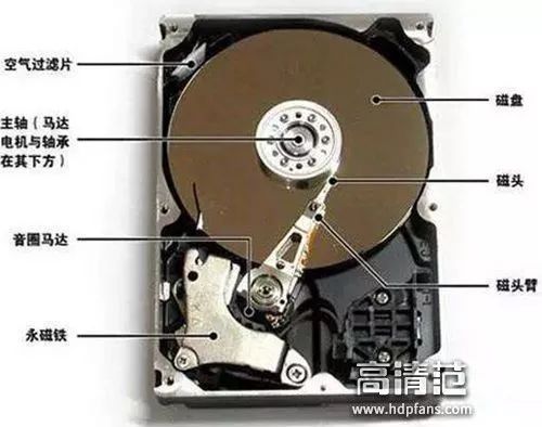 硬盘损坏的图片怎么找回来,硬盘损坏修复与数据采集的恢复