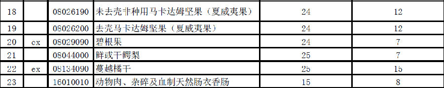 2020年进口关税下调,奶粉进口关税是上调还是下调