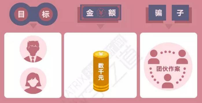 婚介所频繁相亲什么套路,婚介所相亲真的靠谱吗