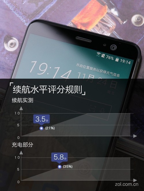 htcu11+测评,htcu11+性价比怎么样