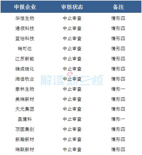 10家新三板公司ipo,470家新三板企业最新消息