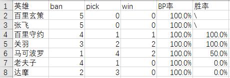 estarpro世冠比赛失利,estarpro战胜ts世冠