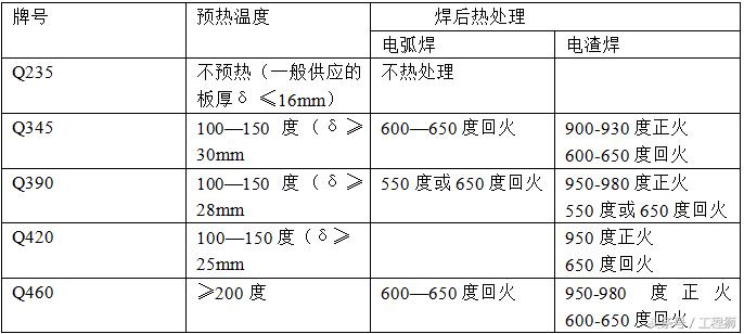 高强度钢焊接用什么焊材最好,各种钢材焊接焊材选用