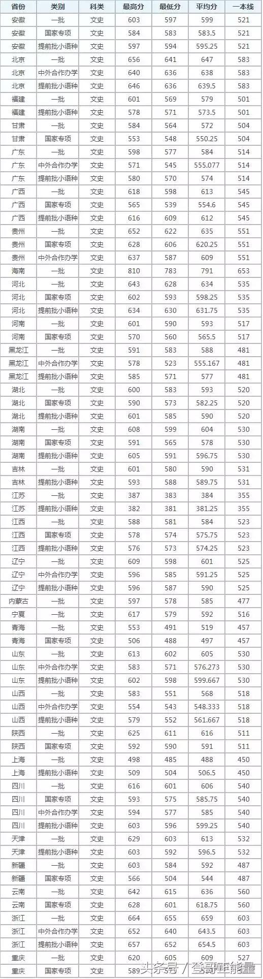 走遍高校-北京传媒大学