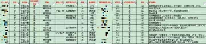 你的朋友圈价值,你的朋友圈值钱吗