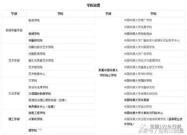 走遍高校-北京传媒大学