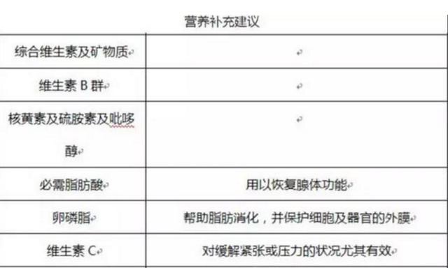 甲亢眼突能彻底治愈吗,男士甲亢为什么难治愈