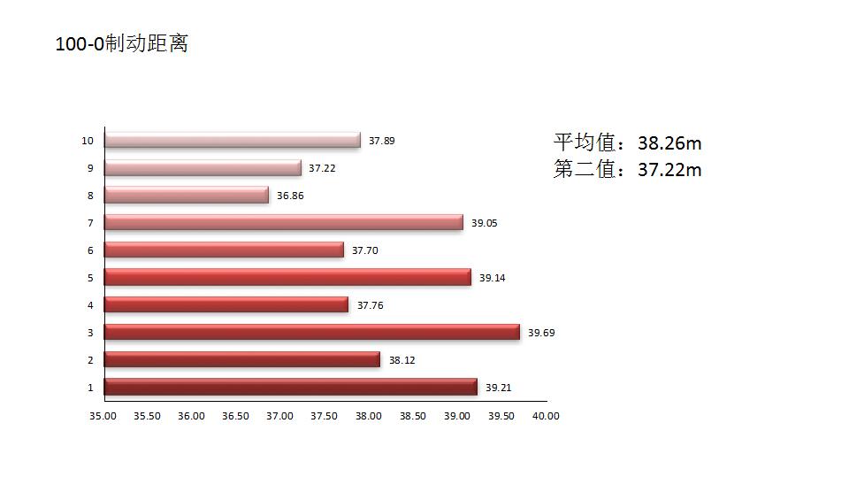 1.0t思域才是神车,思域1.5t是什么级车