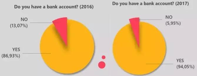 印尼金融开放了吗,印尼金融行业现状