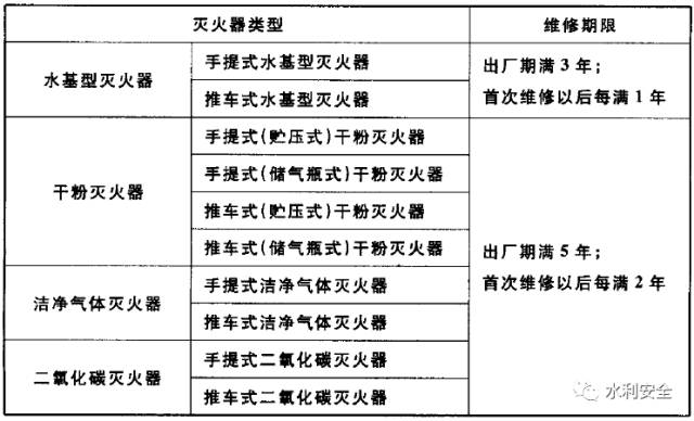 灭火器爆炸安全知识,灭火器自动爆炸怎么回事