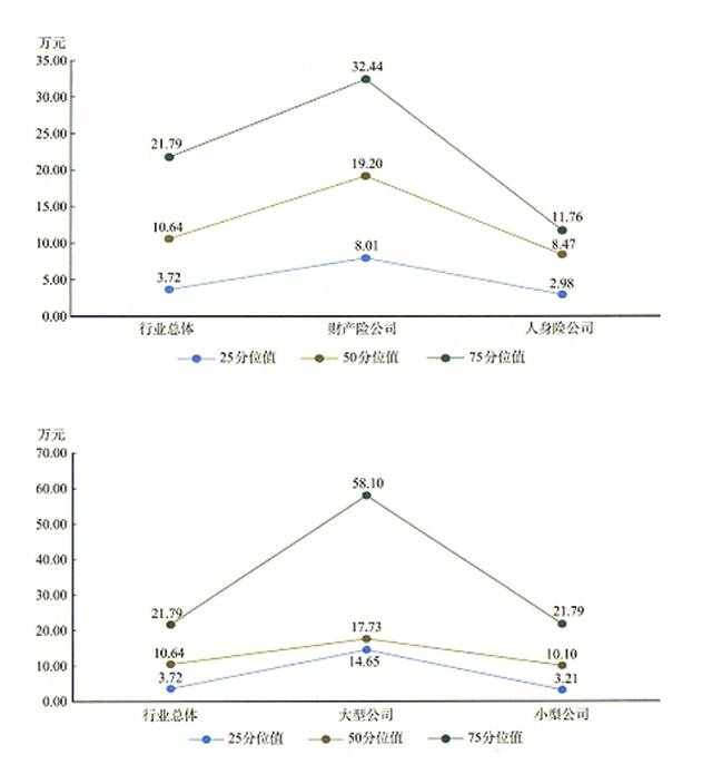 你真的了解医疗保险吗,你真的了解汽车保险