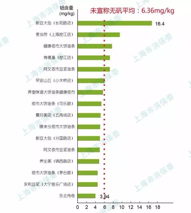 塑化剂对油条危害,油条检出铝超标原因