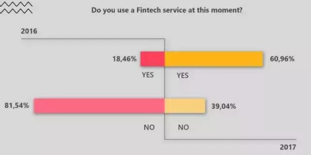 印尼金融开放了吗,印尼金融行业现状