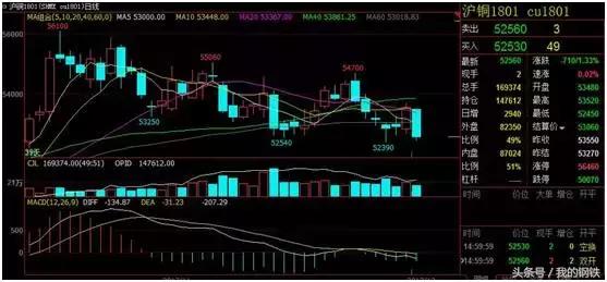 期货财经要闻最新消息,期货快讯24小时