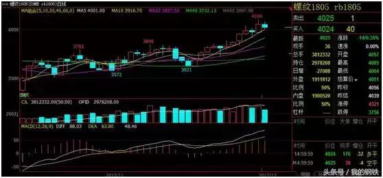 期货财经要闻最新消息,期货快讯24小时