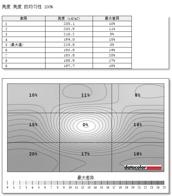 高色域2K屏很惊艳长城24AL47WH显示器评测