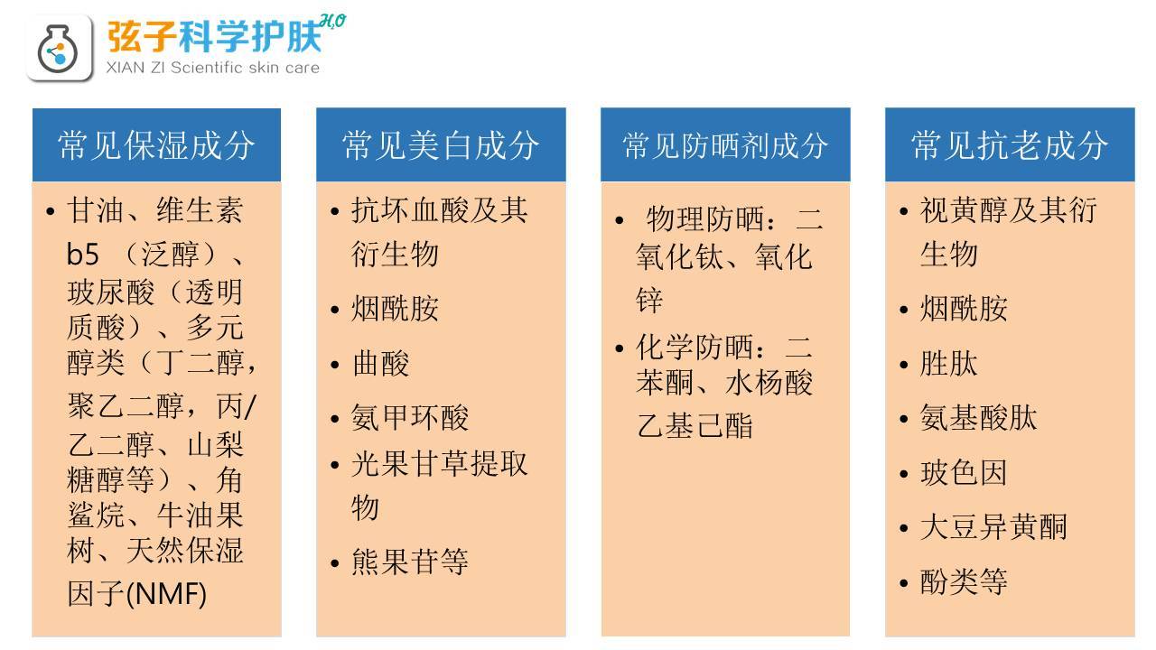 30秒看懂护肤品成分,教你看懂护肤品成分表软件