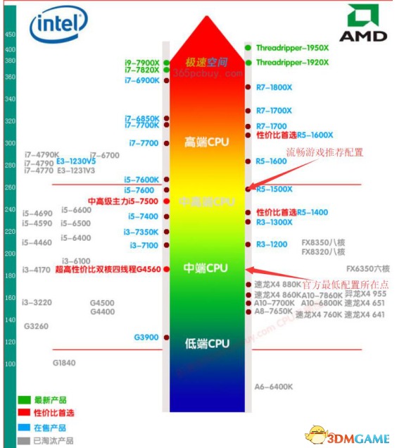 n卡吃鸡优化,a卡吃鸡画质最佳设置绝地求生