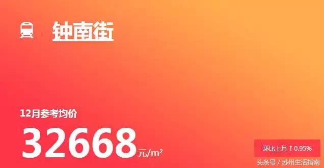 苏州地铁11号线沿线房价,苏州地铁一号线沿线房子