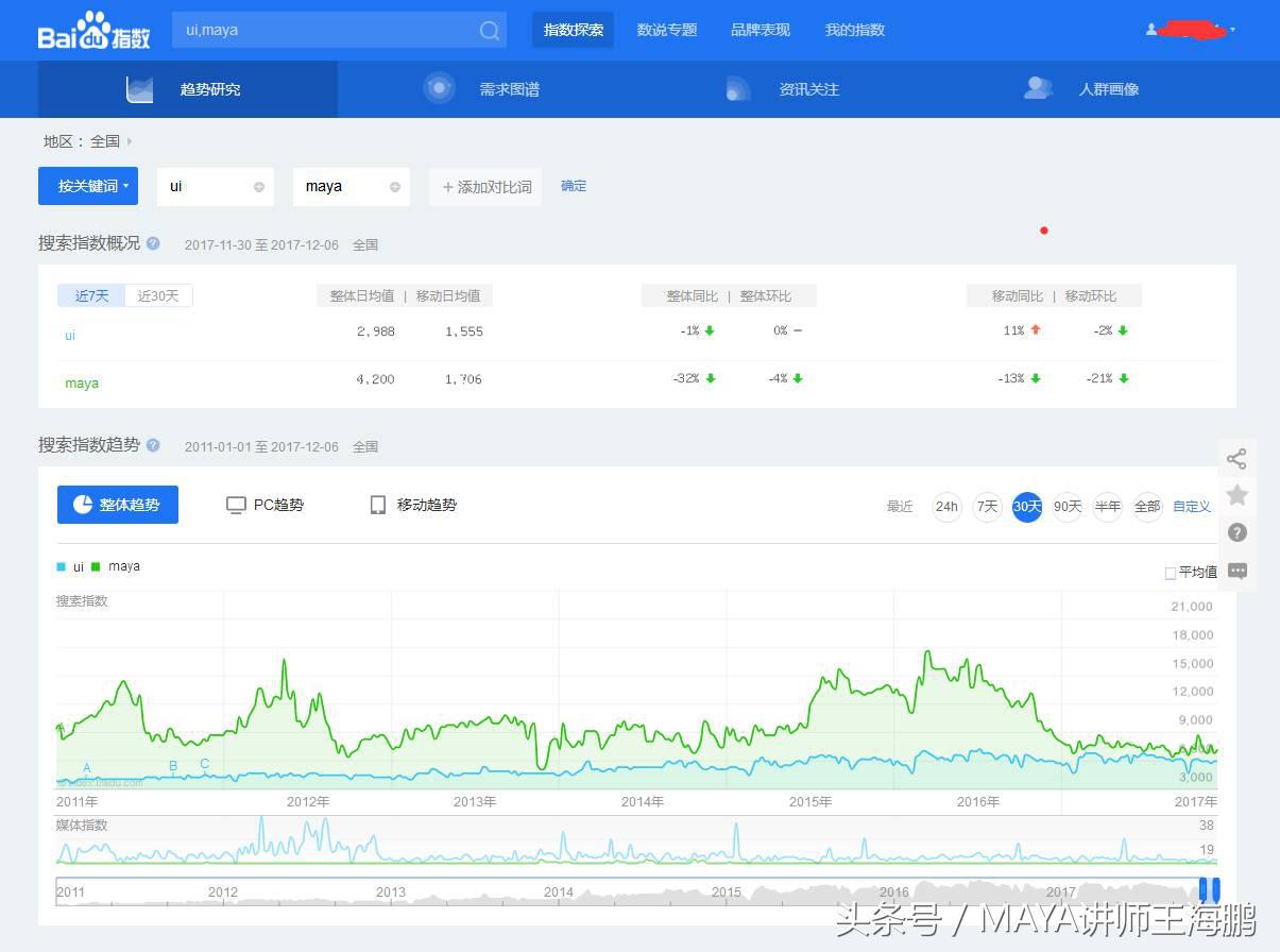 maya零基础自学要多久,maya零动漫基础入门教程
