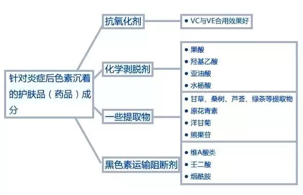 油痘皮的惨痛分享,痘坑血泪史