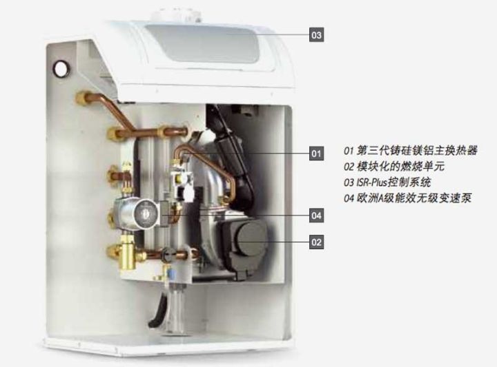壁挂炉暖气用多少燃气,燃气暖气壁挂炉与燃气热水器