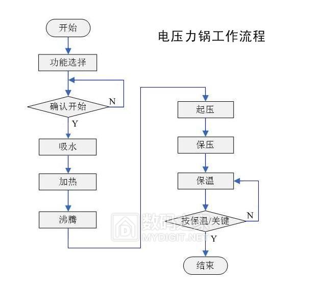 电压力锅面板失灵又突然恢复,电器触摸屏失灵的原因及解决方法