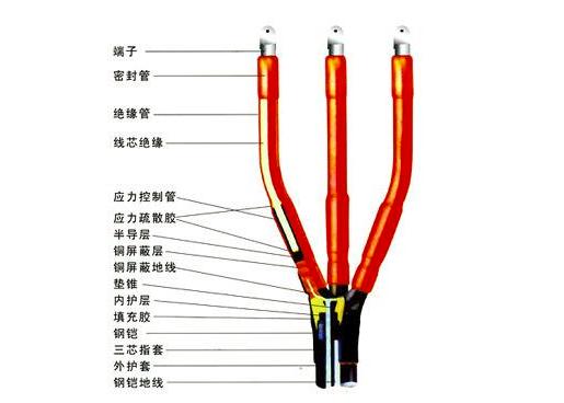 电缆支架制作及安装,低压电缆头制作教程
