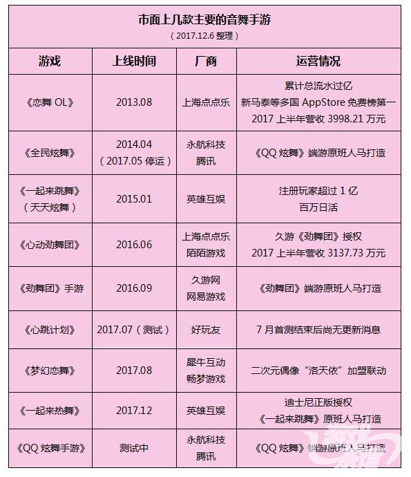 音舞类手游包括哪些,音舞手游怎么玩