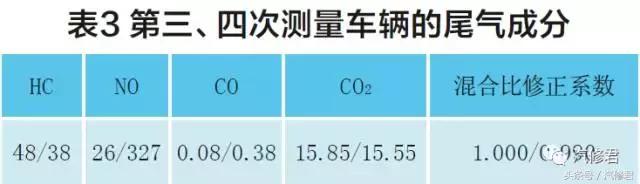 帕萨特b5发动机爆缸维修费,帕萨特b5发动机维修教程