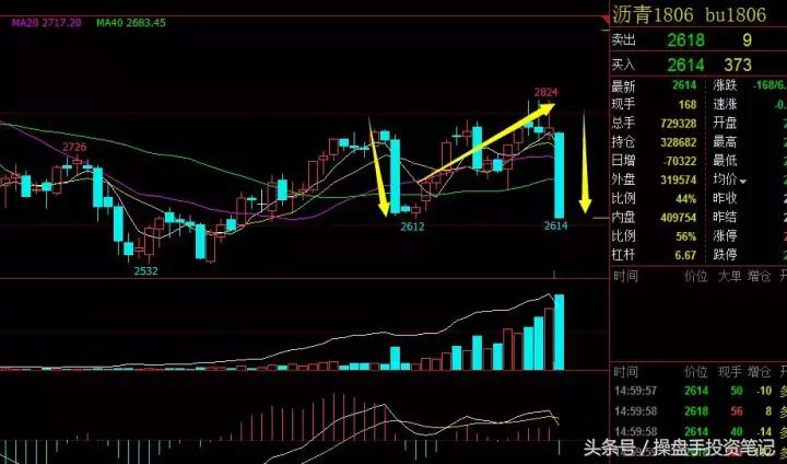 期货晚间策略分析,期货波段看30分钟好还是1小时好