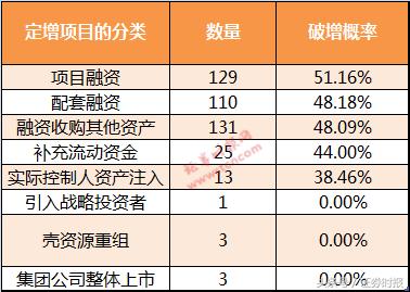 如何避开股市定增的陷阱,近期破发股票定增价