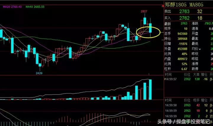期货晚间策略分析,期货波段看30分钟好还是1小时好