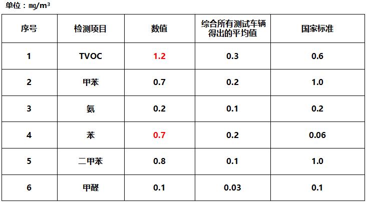 1.0t思域可以更换1.5t发动机吗,思域1.0t和1.5t变速箱一样吗