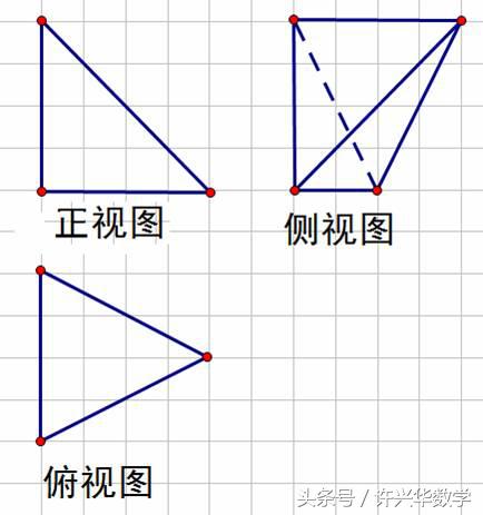 由三视图还原几何体的方法及技巧,立体几何三视图还原技巧高中