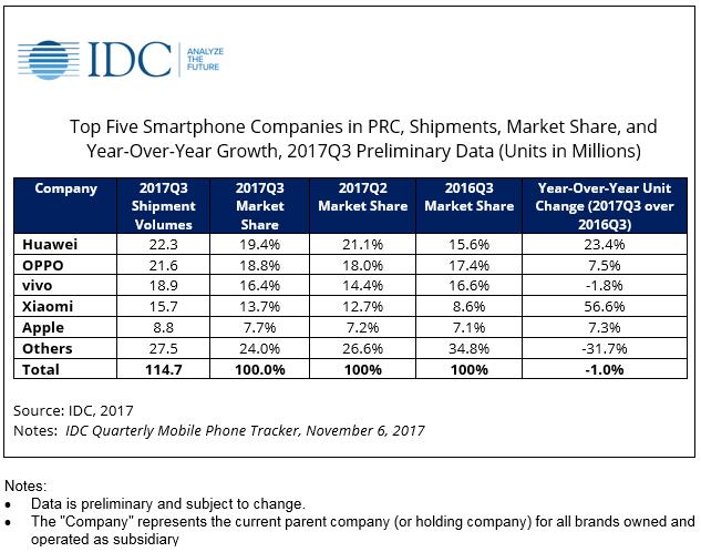 涓浗鎵嬫満鍘傚晢鍑烘捣,涓浗鎵嬫満鍝佺墝鍑烘捣