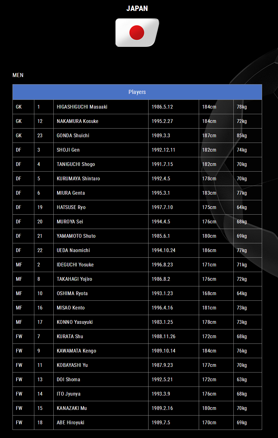 中国朝鲜男足东亚杯赛程,东亚杯男足韩国赛程表