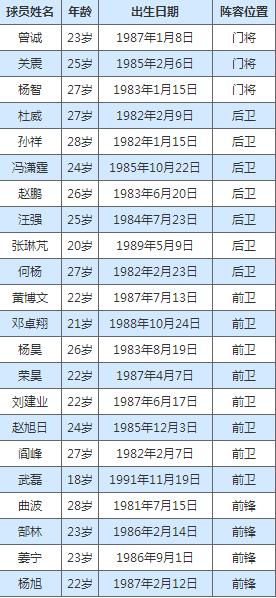 国足02年精彩表现,国足2002年高光时刻