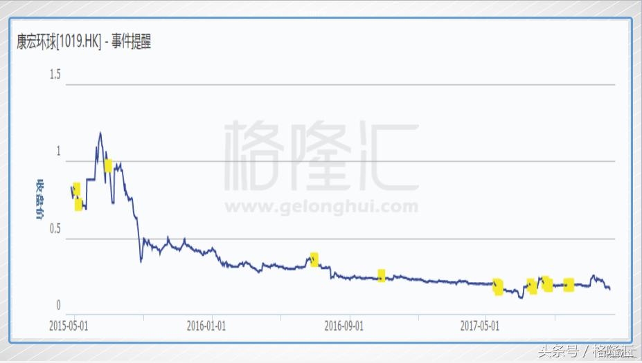 康宏卷廉政风暴老千股的穷途末路！