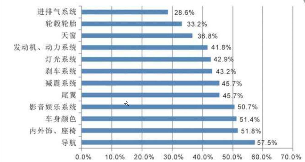 汽车新产品如何开发,汽车产品怎么开发客户