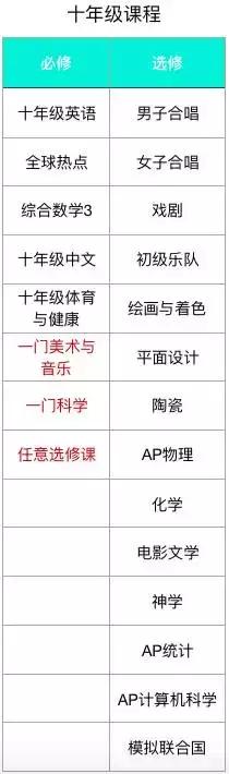 ncpa练习,ncpa学生日常