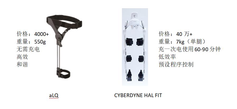 日本研制神器，偏瘫者的曙光，引进中国，半价发行