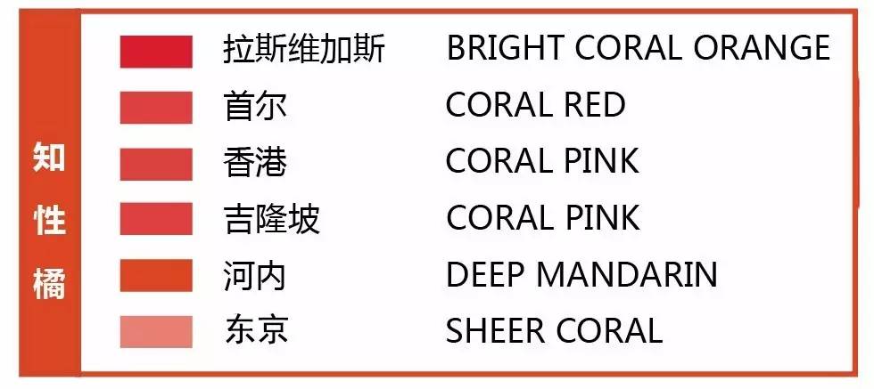 口红免税店有哪些,免税口红怎么买