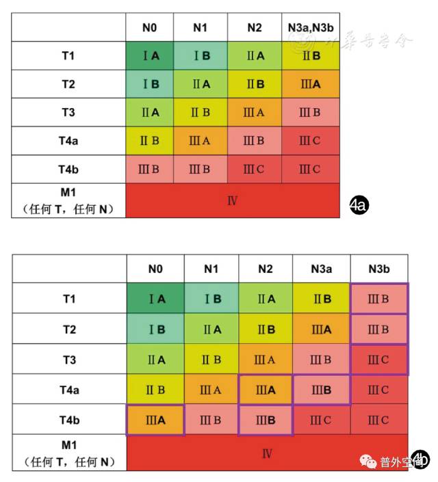 胃癌tnm最新分期,胃癌tnm分期图谱