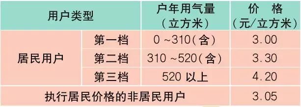 上海市市民价格信息指南公布,上海公布最新收费价格
