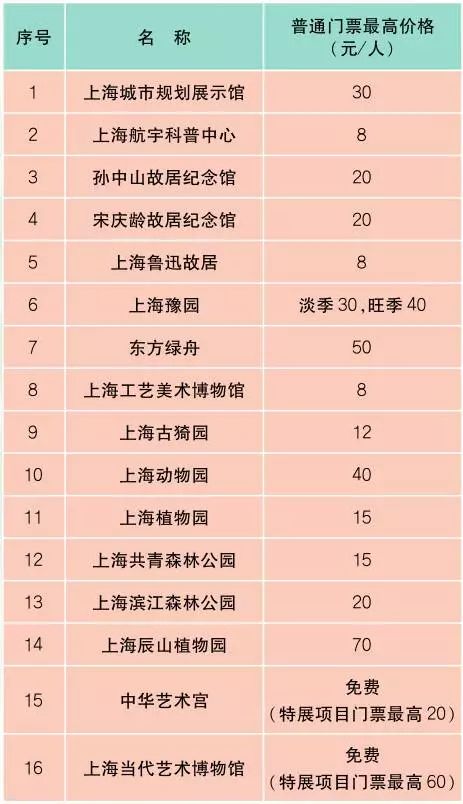 上海市市民价格信息指南公布,上海公布最新收费价格